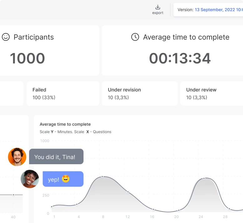 Drive engagement & certify outcomes
